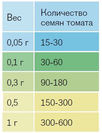 Для консервирования целиком и овощных ассорти